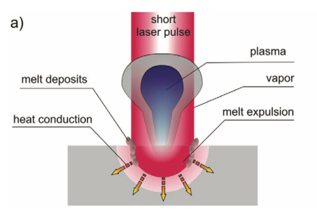 principio di pulizia laser