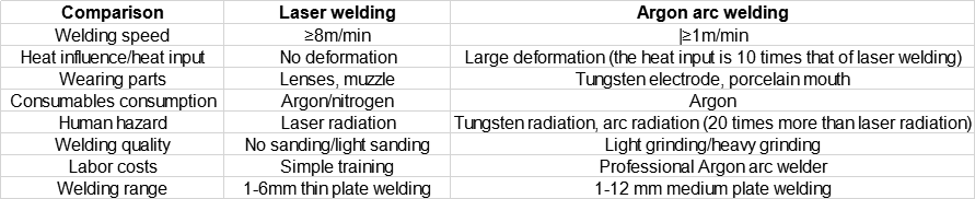 saldatura laser